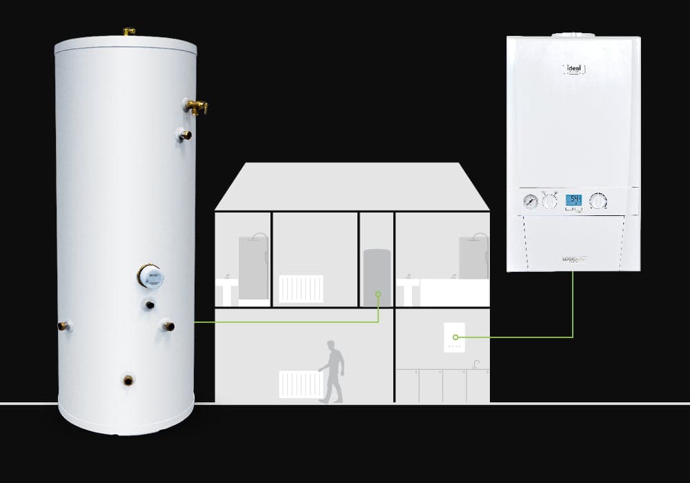 System Boilers - Boiler + Cylinder